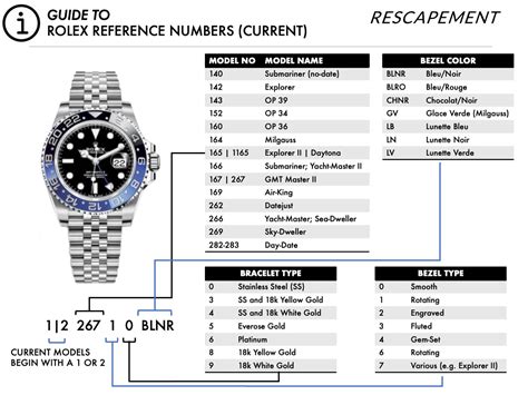 overval rolex|Rolex model number chart.